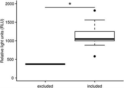 Leukocyte Coping Capacity: An Integrative Parameter for Wildlife Welfare Within Conservation Interventions